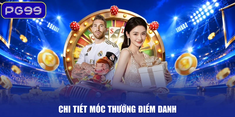 Chi tiết mốc thưởng điểm danh